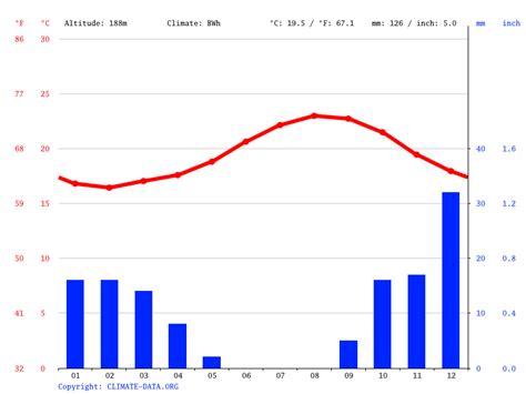 clima calera-1